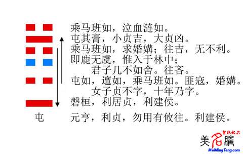 周易起名之屯卦起名