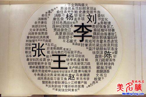 最容易讀錯姓氏，你讀對多少？