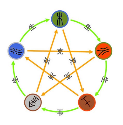 成人改名,如何改個(gè)好名字?