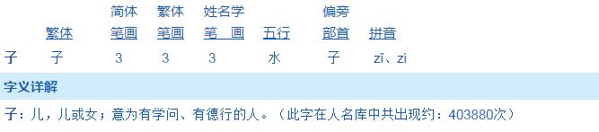 2018狗年帶“子”字的女孩起名大全